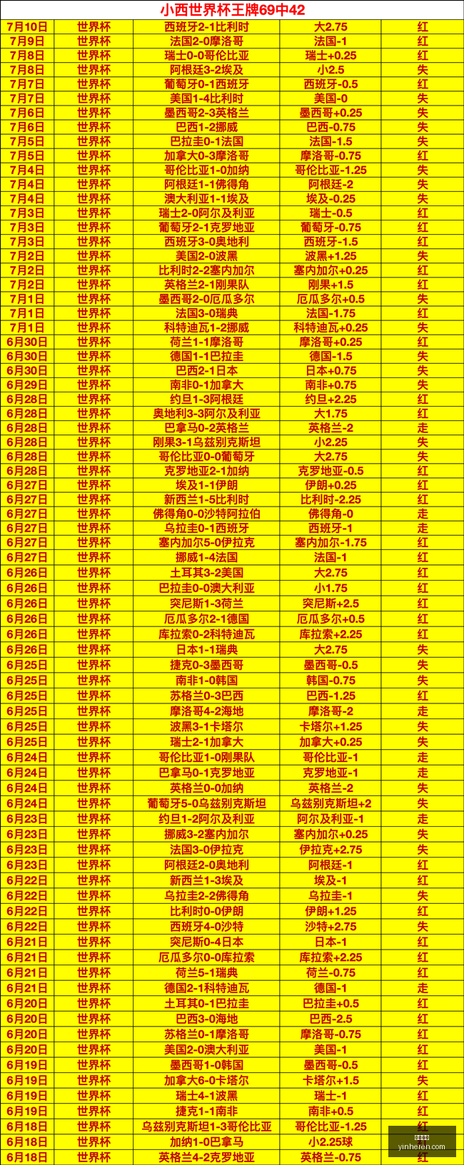 最新战报奥,斯汀普埃布,中美北杯赛,银河娱乐,在线娱乐平台,博彩平台,安全支付,真人娱乐,网上博彩