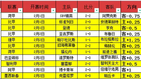前阿森纳14年铁杆加盟曼联任运动医疗总监