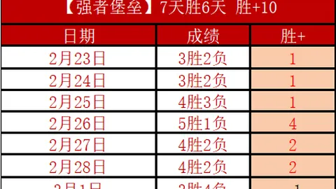 纽约尼克斯主场迎战洛杉矶湖人，连胜神话能否继续？