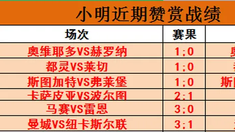 “波兰顶级联赛连霸风潮！皮亚斯特主场大捷，能否逆袭榜眼豪门？”