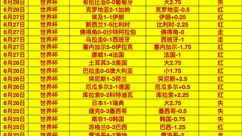 2026最新战报奥斯汀普埃布拉，中美北杯赛况深度分析